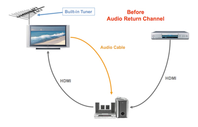 Does My Samsung Tv Support Arc