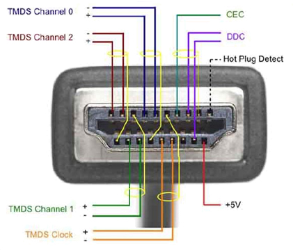 http://www.hdmi.org/images/inside_hdmi_cable.jpg