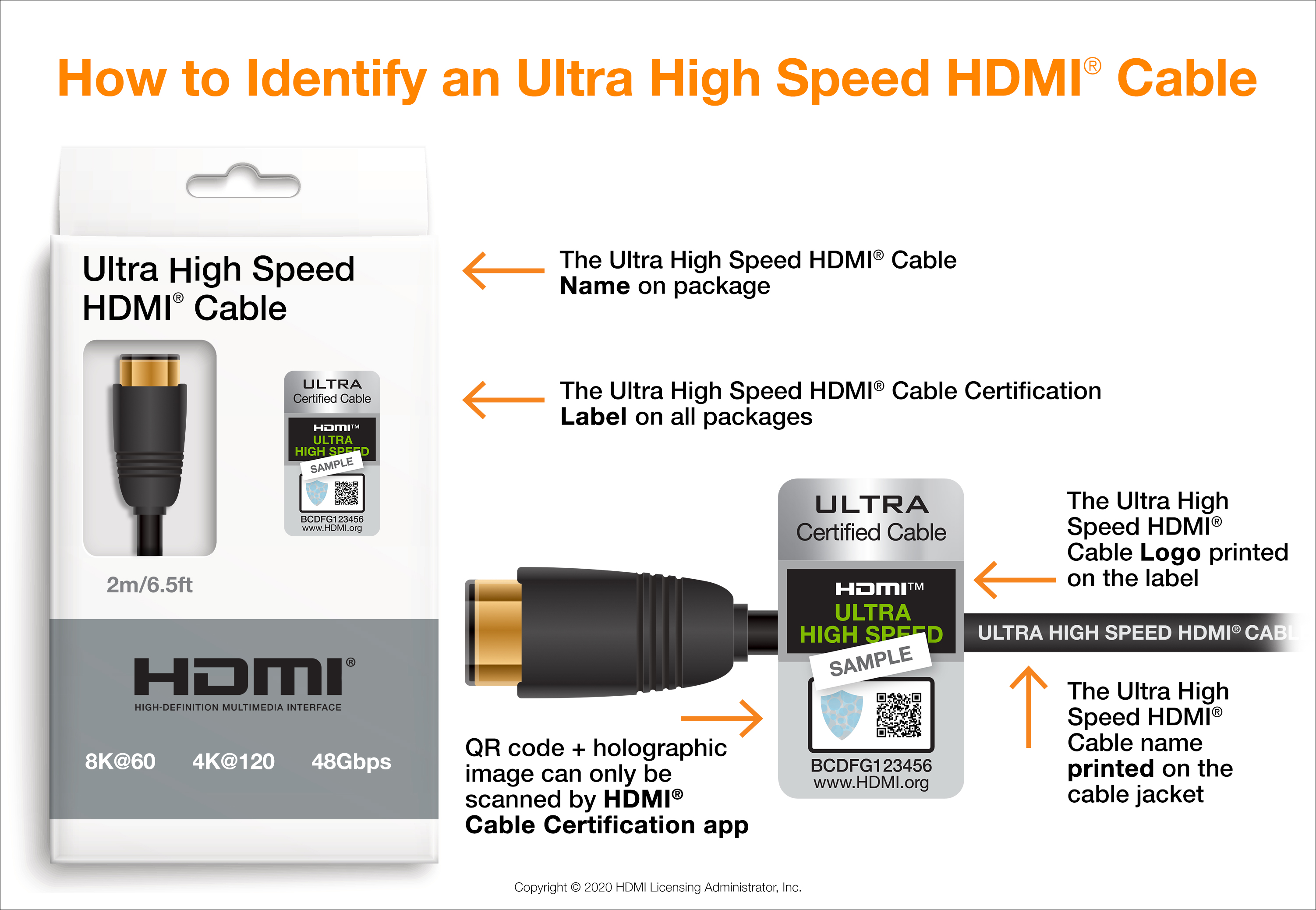 UGREEN HDMI 2.1 Cable 8K@60Hz 4K@240Hz 144Hz 120Hz 48Gbps Ultra High Speed  Lead