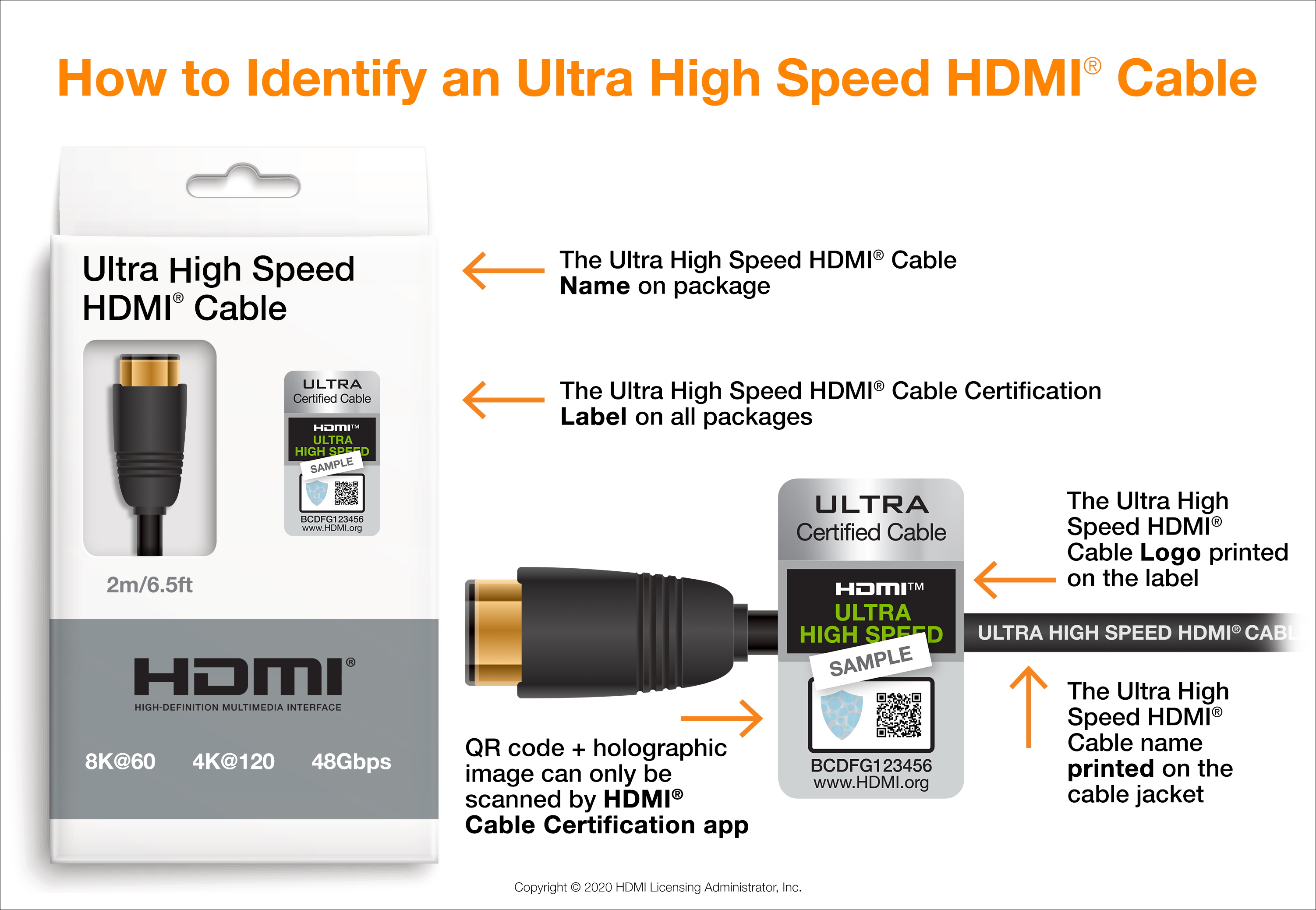 Omzet 鍔 biografie Ultra High Speed HDMI Cable - Bandwidth Up To 48Gbps